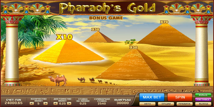 Cara Cerdas Memicu Putaran Gratis di Slot Pharaoh’s Gold